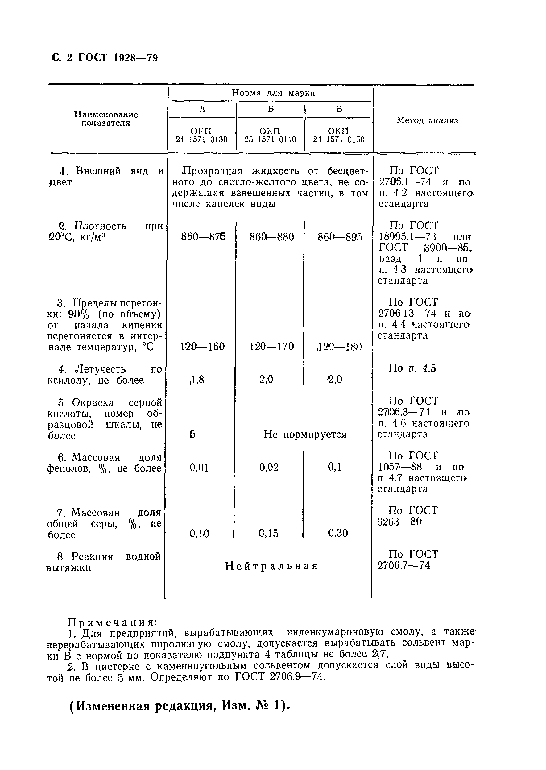 Сольвент