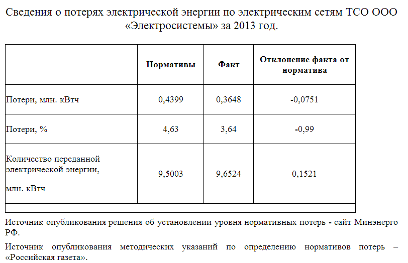 Образец расчета потерь электроэнергии