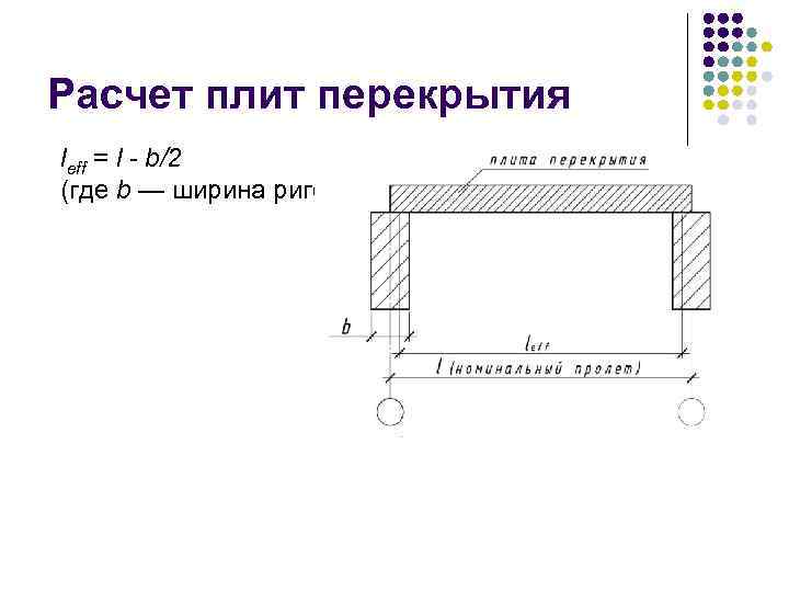 Расчетная схема плиты перекрытия жбк