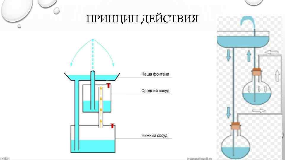 Вечный фонтан своими руками реальная схема