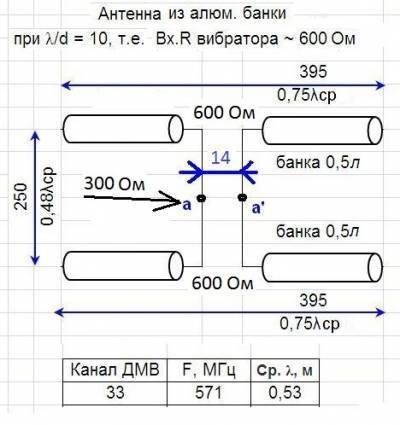 Телеантенна из пивных банок своими руками схема