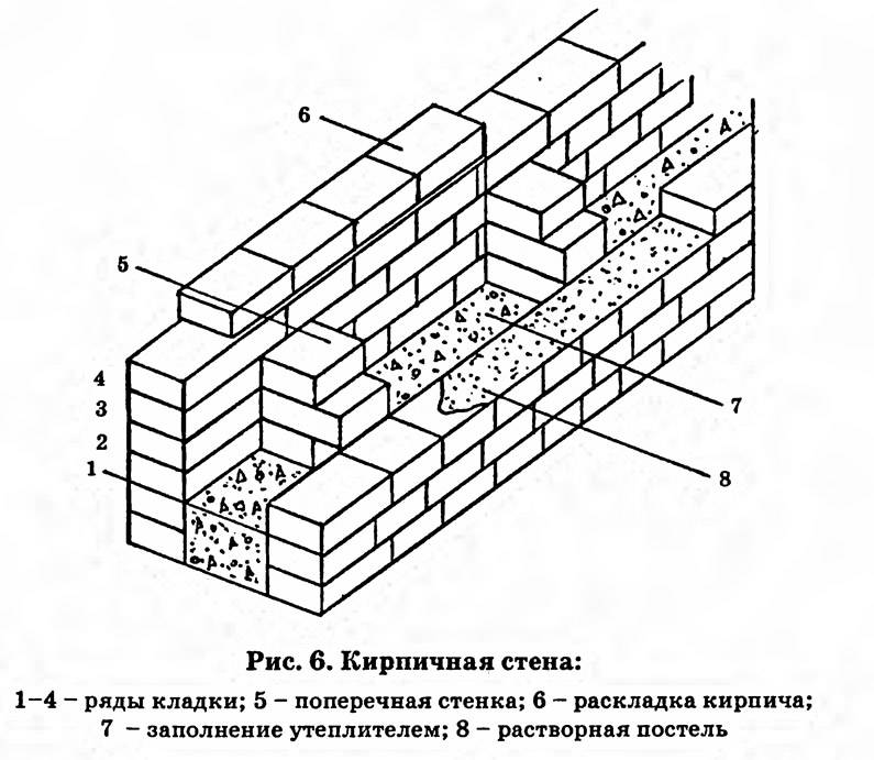 Схема кладки блока