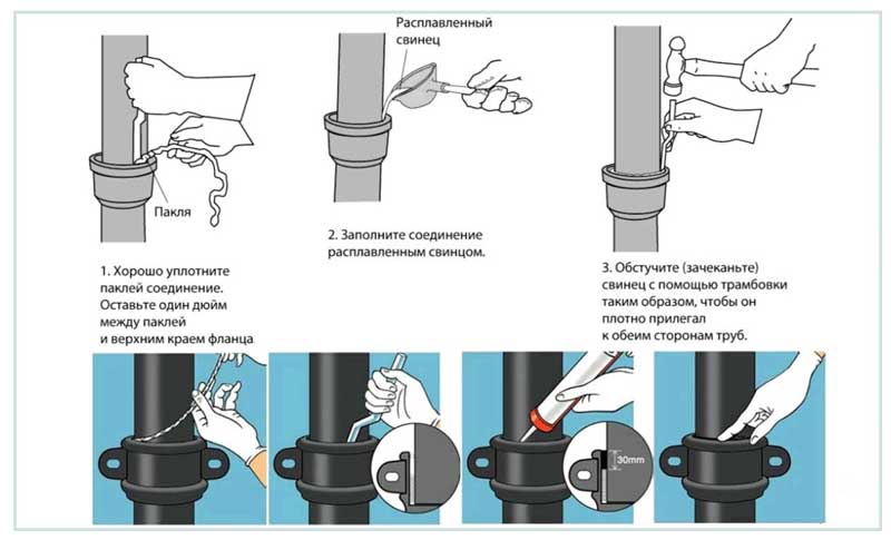 Как легко соединить канализационные пластиковые трубы 110 мм между собой