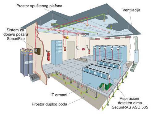 Нужен ли кондиционер для серверной комнаты — вентиляция, кондиционирование и отопление