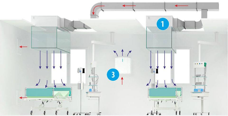 Проектирование системы отопления, вентиляции и кондиционирования воздуха овик - архc
