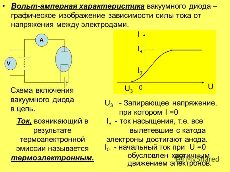 Что такое светодиод (led)
