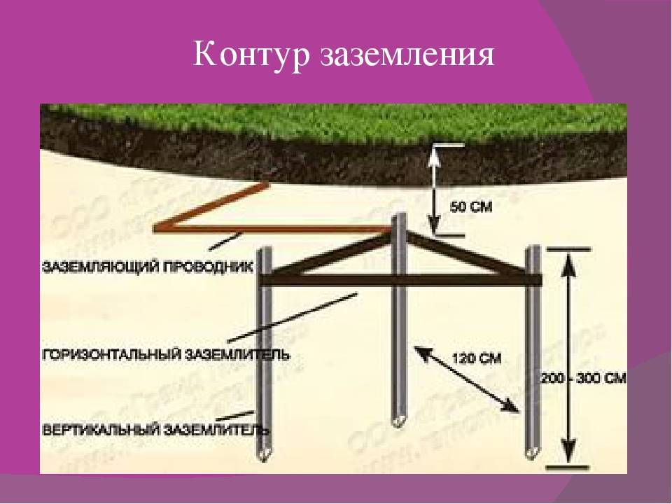 Схема заземления бани