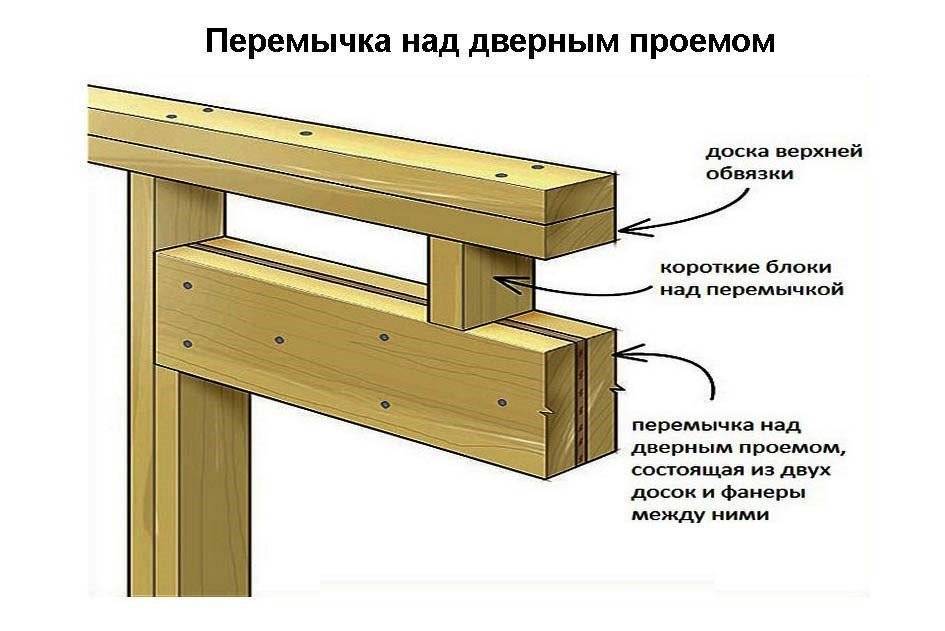 Обвязка каркасного дома: верхняя и нижняя первого и второго этажа, монтаж своими руками