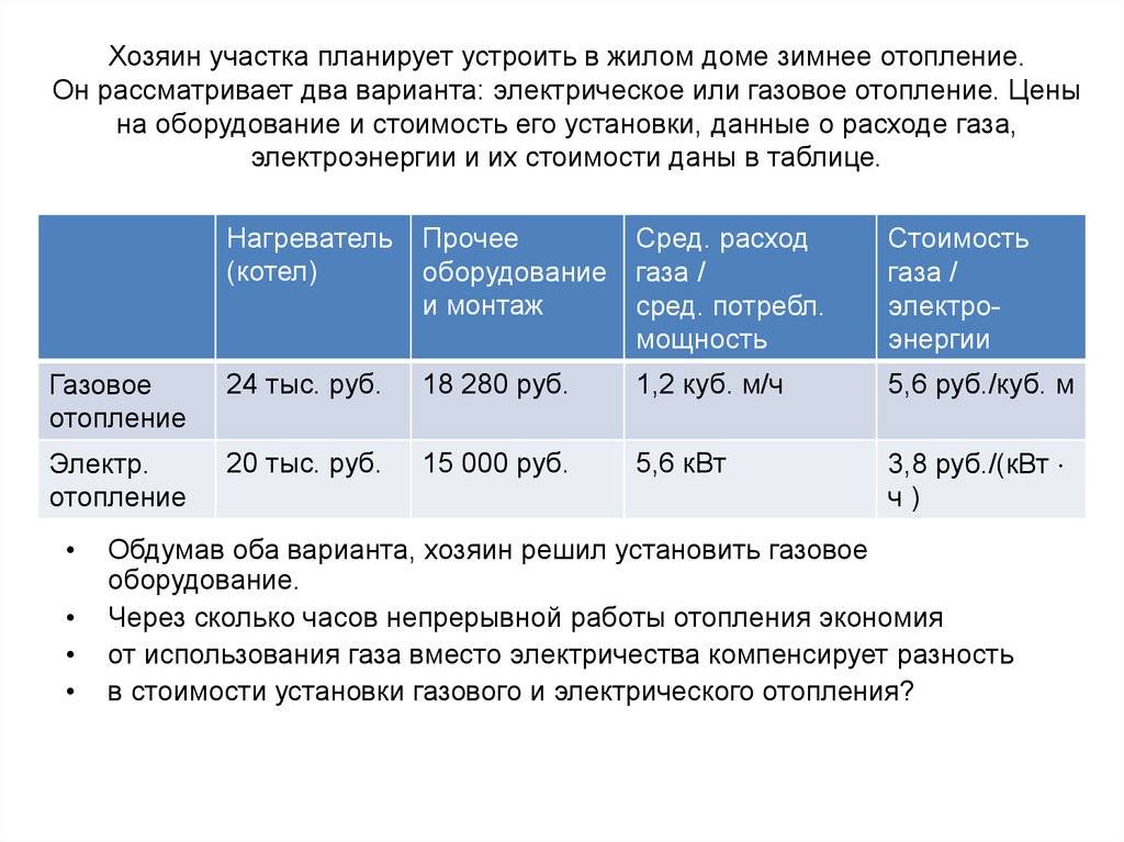 Расходы на отопление дома. чем выгоднее отапливаться?