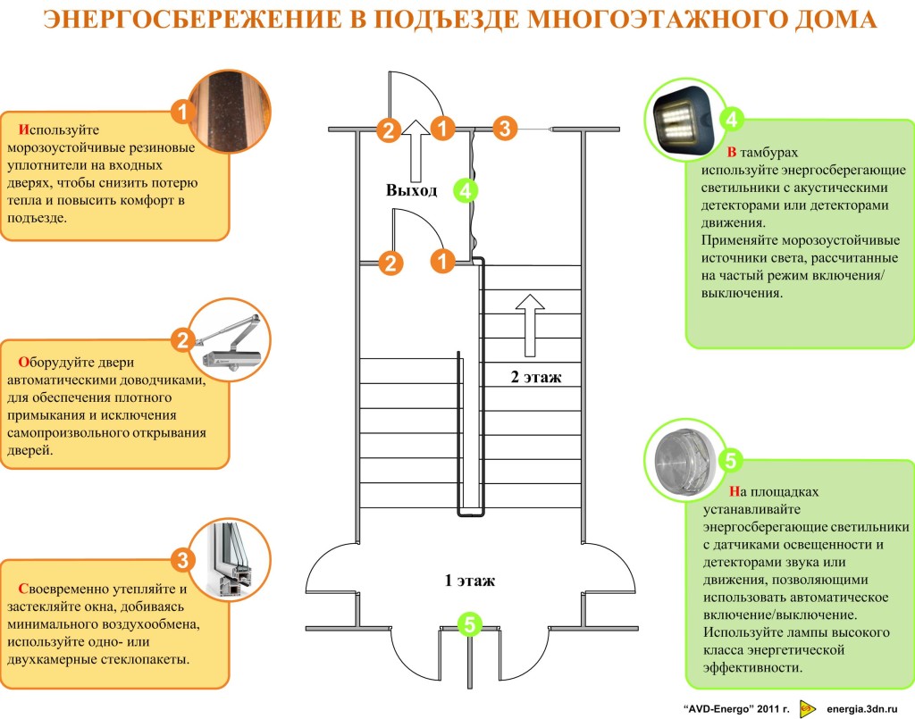 Как установить светильник в подъезд с датчиком движения?
