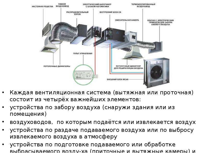 Установка противопожарных клапанов в системе вентиляции: где в основном устанавливается оборудование и каковы особенности монтажа в разных местах?