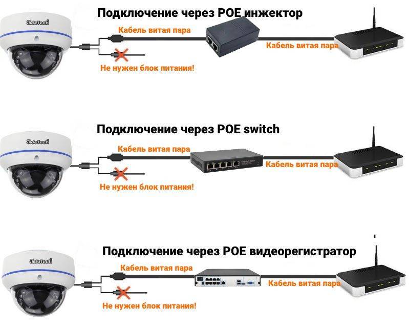 Программное обеспечение интеллект подключение видеокамеры. Схема проводов подключения видеокамеры наружного наблюдения. Как подключить камеру видеонаблюдения схема подключения. Схема подключения камеры видеонаблюдения по витой паре. Подключение видеонаблюдения по витой паре POE.