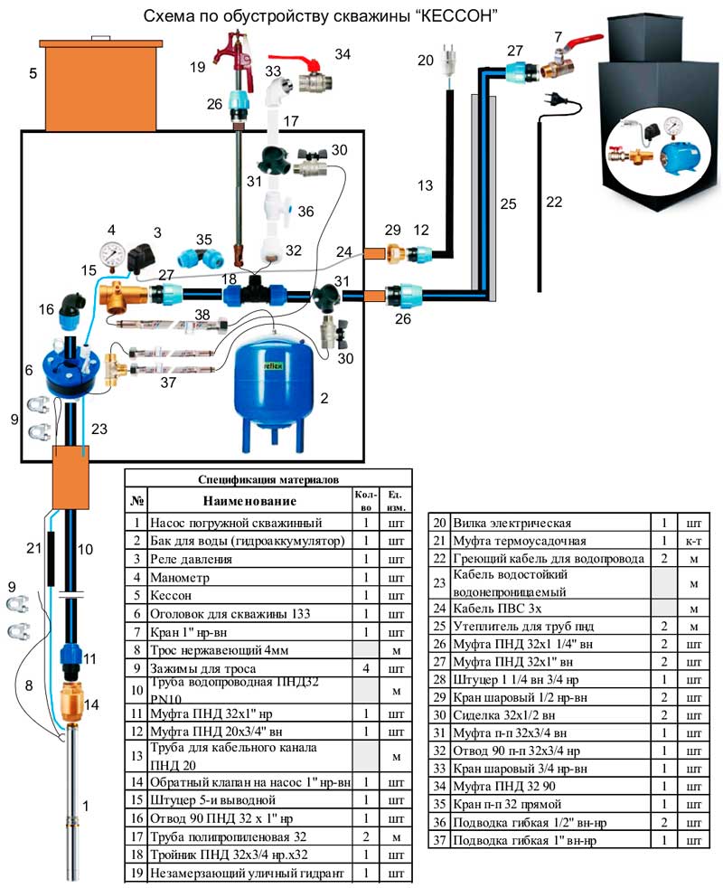 Схема обустройства скважины с кессоном