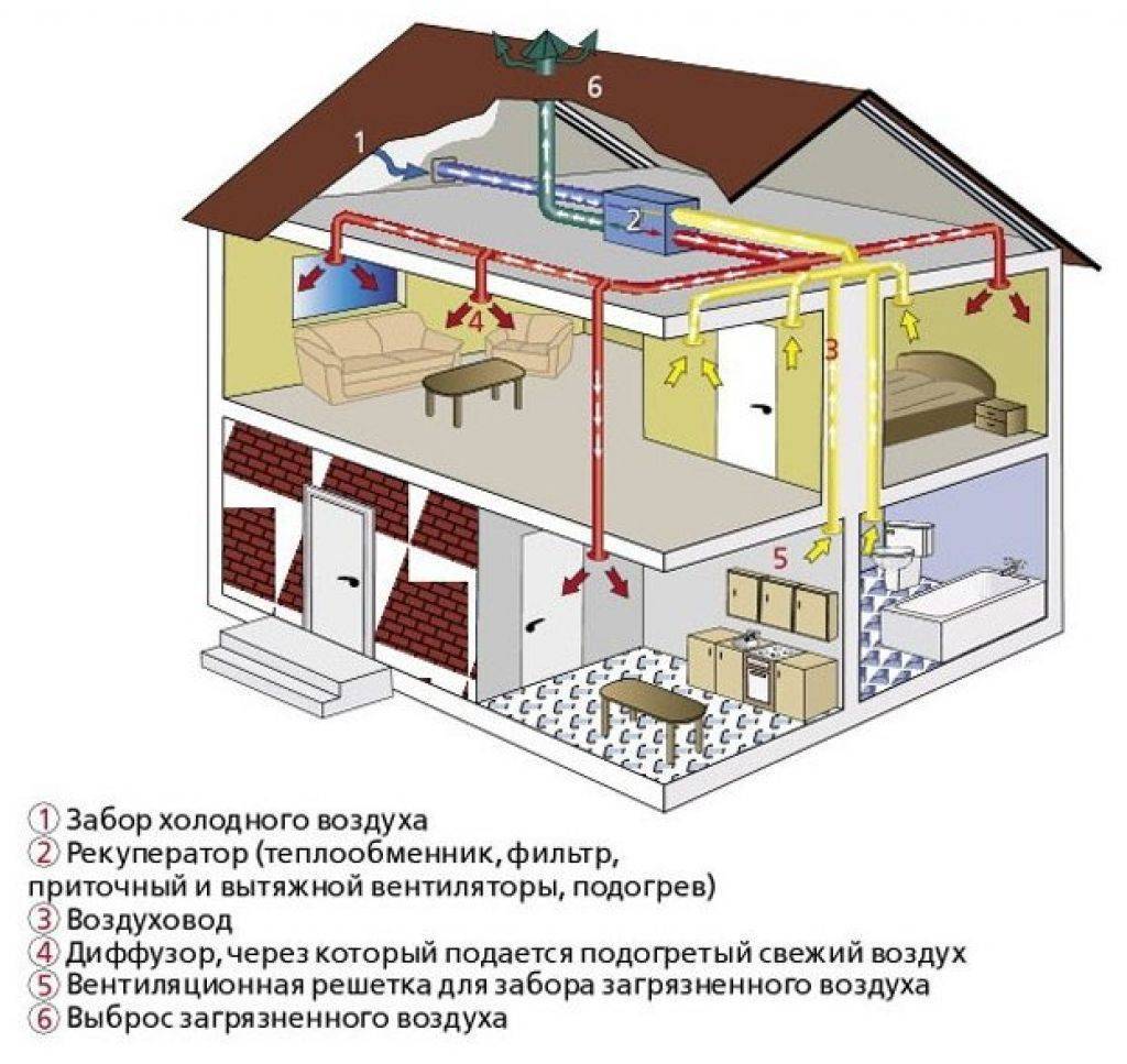 Вентиляционные каналы в многоквартирном доме: проход, особенности и очистка