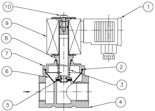 Газовый электромагнитный клапан: устройство и принцип работы, способы установки