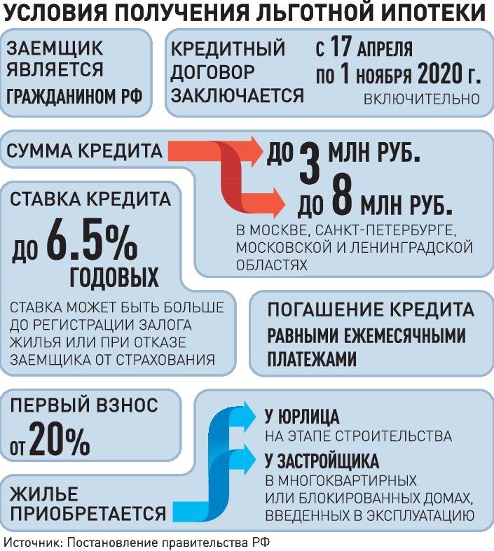 Ипотека под 2 процента для дальневосточников: условия, оформление, документы. подводные камни | ipoteka-rejting.ru
