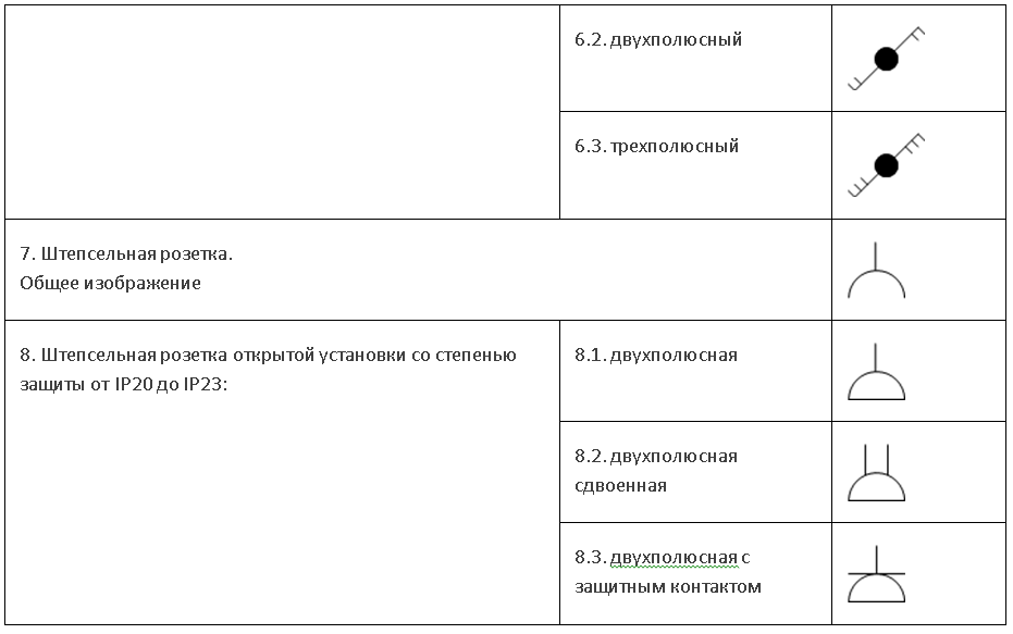 Обозначение розеток на схеме буквенное