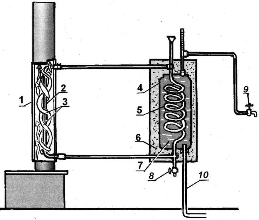 Теплообменник на дымоход своими руками