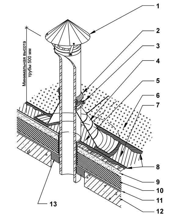 Вентиляционный выход для металлочерепицы, какую высоту трубы выбрать, как установить колпак, кровельный вентилятор и грибок на крышу, инструкции на фото и видео