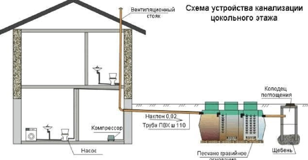 Канализация в частном доме: виды, технологии и практические советы