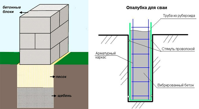 Фундамент для бани 3х4 своими руками чертежи фото