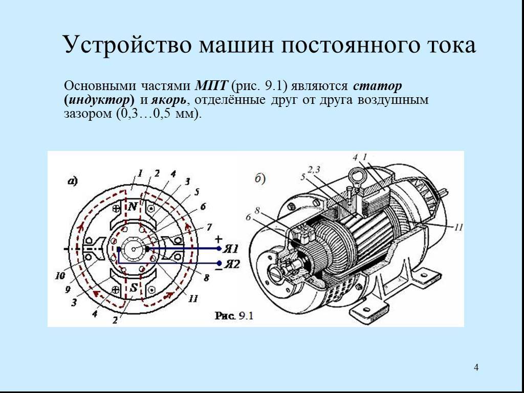 Схема работы генератора постоянного тока