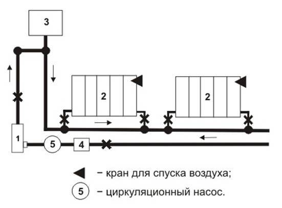 Схема отопления частного дома с электрокотлом и насосом