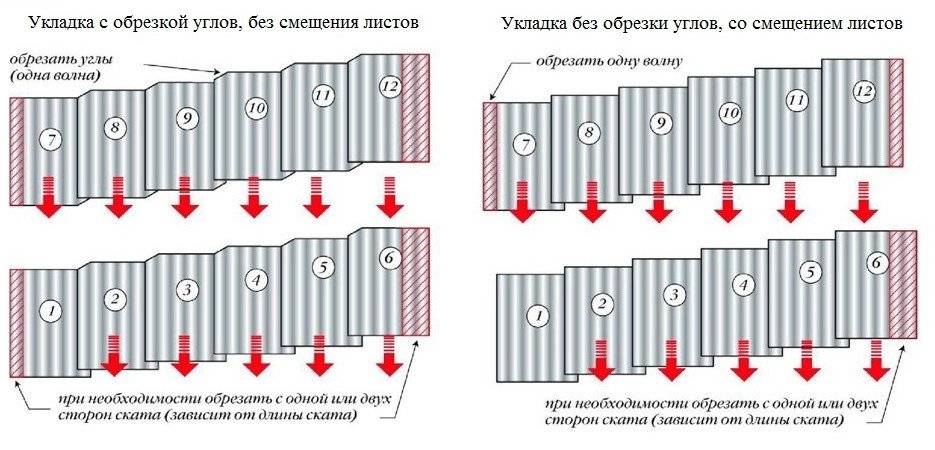 Укладка волнового шифера своими руками - разбираем процесс поэтапно