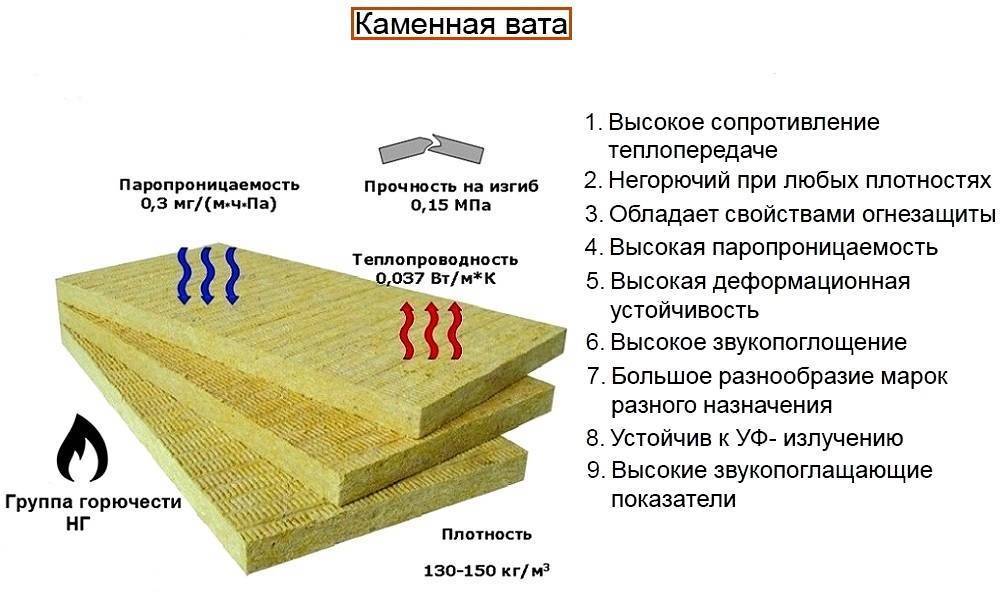 Что такое каменная вата и для чего она нужна