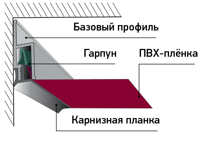 Гарпун для натяжных потолков