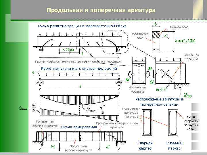 Расчет бетонной балки онлайн калькулятор с чертежами