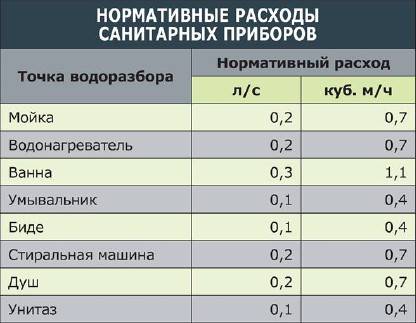 Калькулятор для расчета и подбора компонентов системы вентиляции.