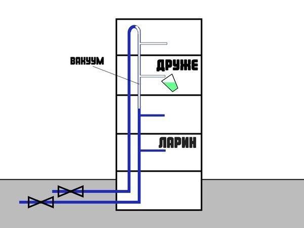 Почему падает давление в газовом котле: 10 самых частых причин