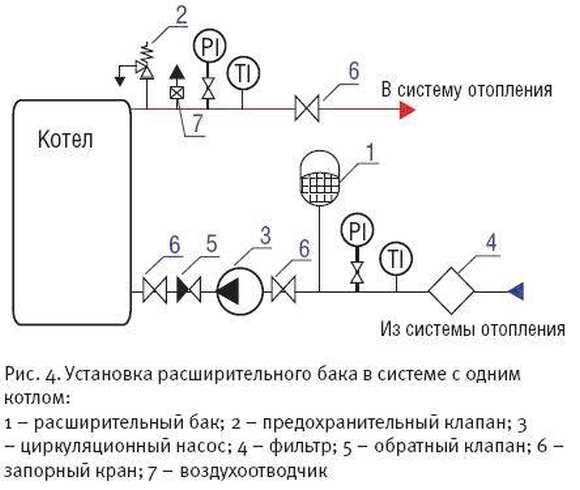 Настройка предохранительных клапанов для котла