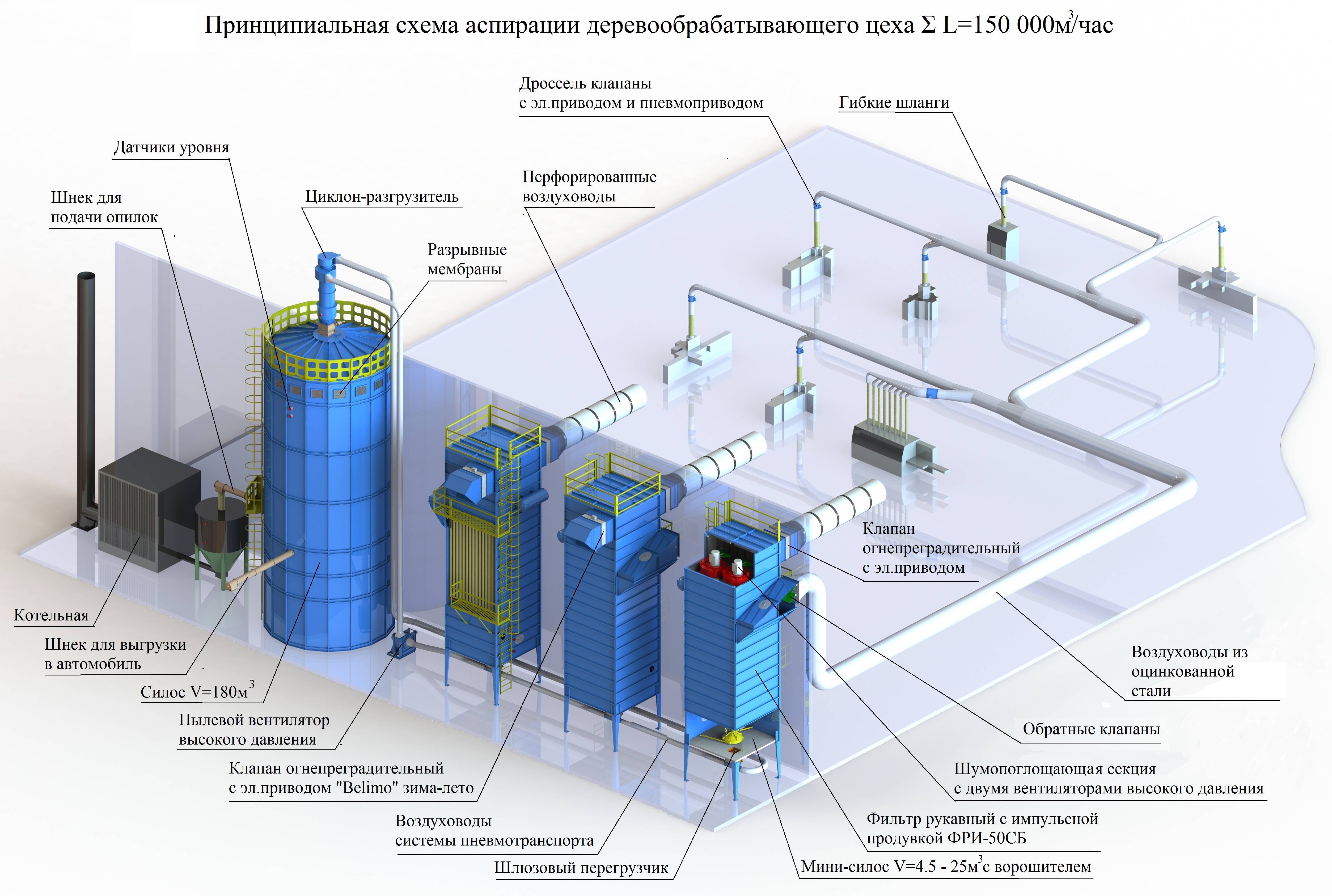 Схема аспирации это