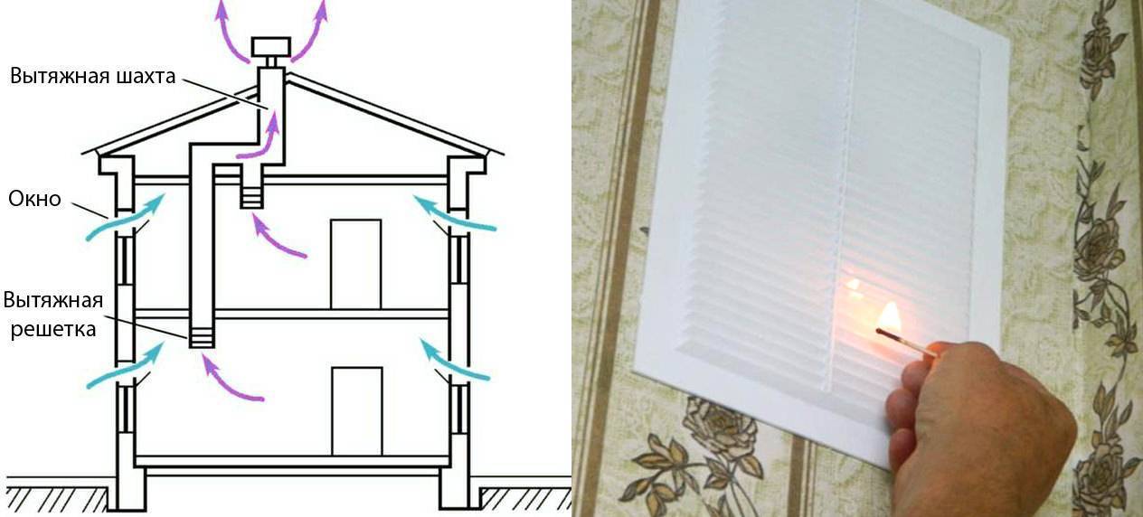 Естественная вентиляция в частном доме своими руками. как лучше сделать вентиляцию загородного дома