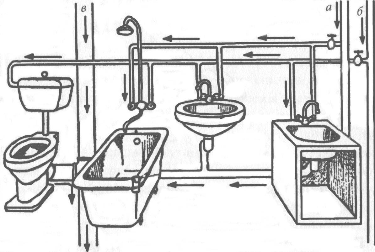 Устройство канализации в многоквартирном доме
