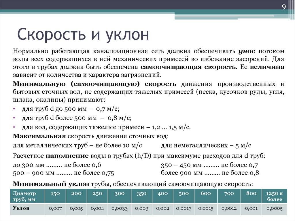 Уклон трубы канализации на 1 метр: наружный, внутренний, таблица