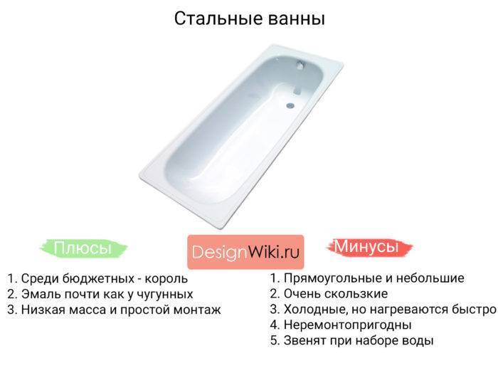 Какую ванну лучше выбрать: стальную, чугунную, акриловую