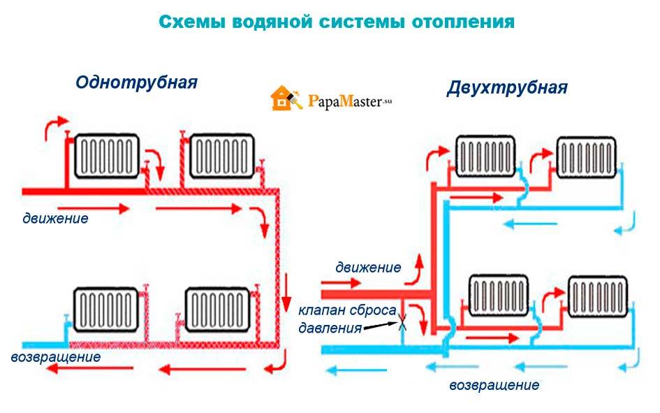 Центральное и газовое отопление: как поменять?
 adblockrecovery.ru