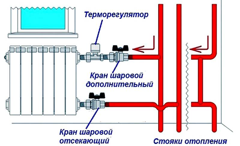 Система центрального отопления многоквартирного дома и схема в квартире