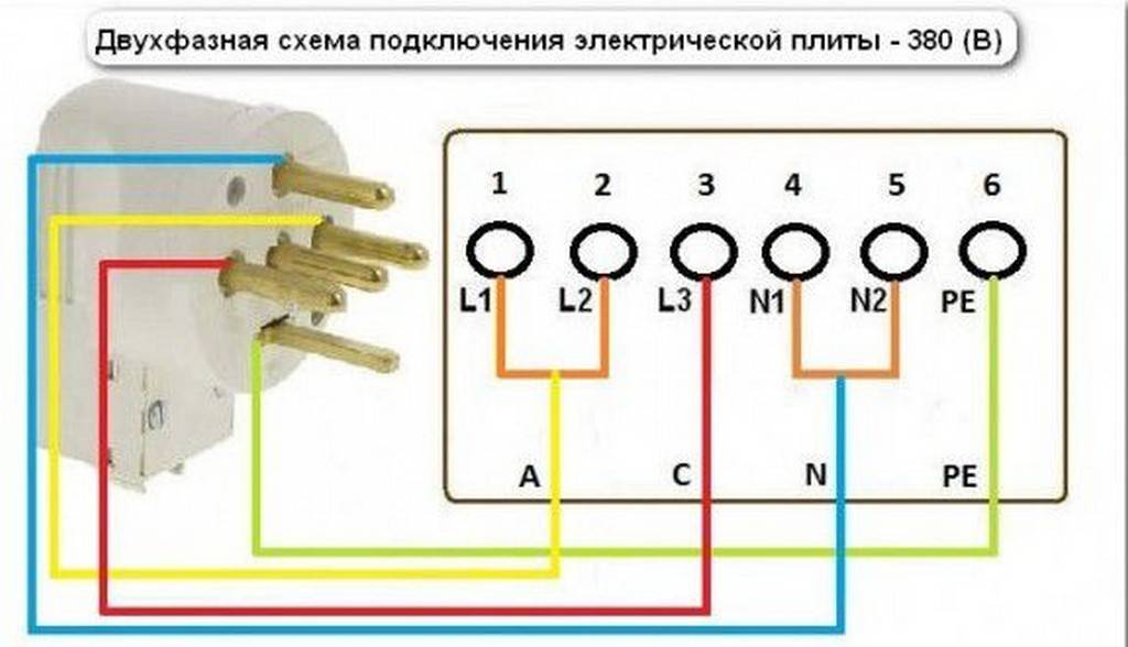 Подключение электроплиты: пошаговая инструкция по монтажу и подключению своими руками