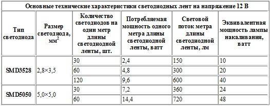 Светодиодная лента 14,4 вт/м. легкое разочарование.