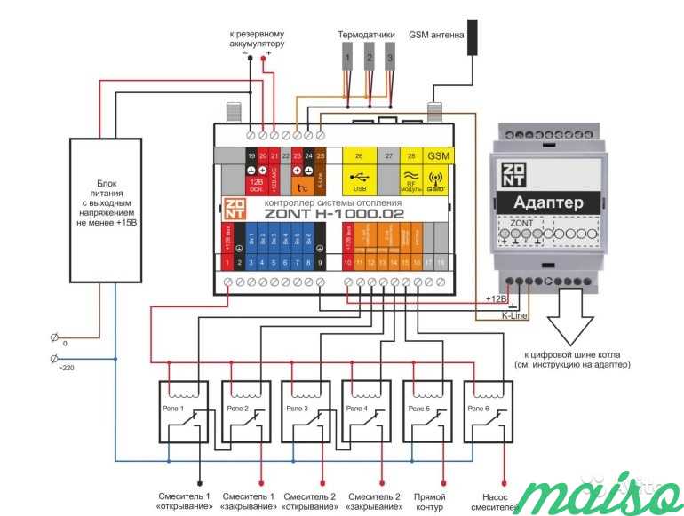 Gsm модуль для котлов отопления: назначение и функции, требования к установке