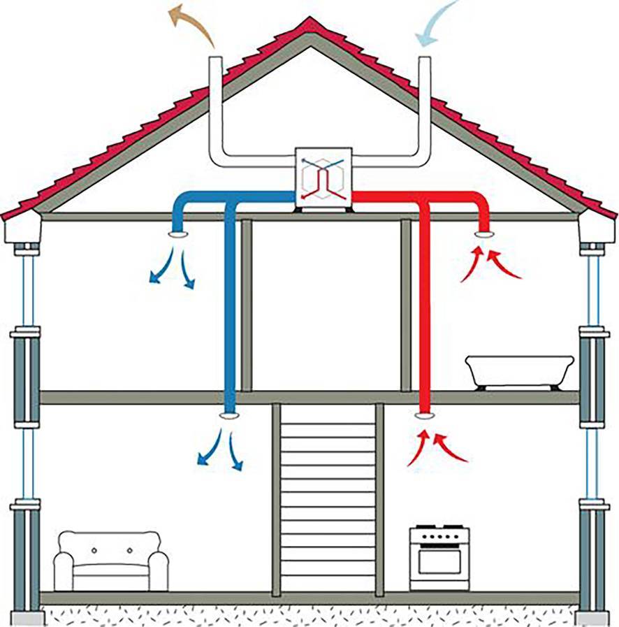 Как устроена вентиляционная система частного дома?