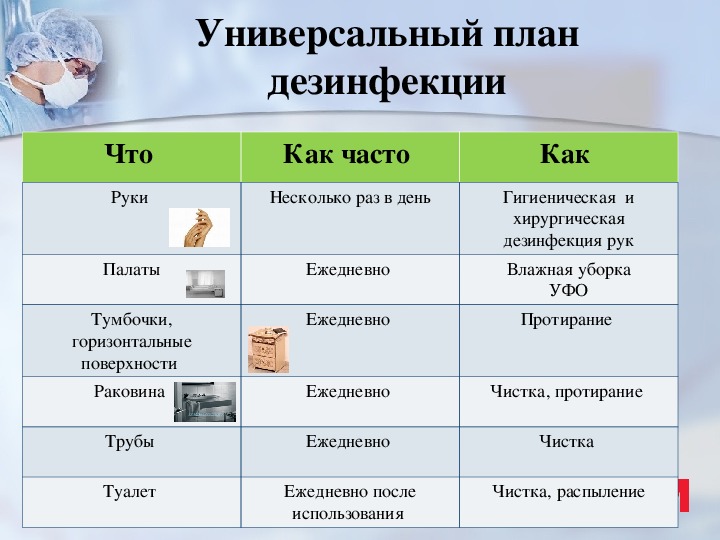 Дезинфирующие средства для дома и уборки помещений - безопасные антисептики для обработки квартиры