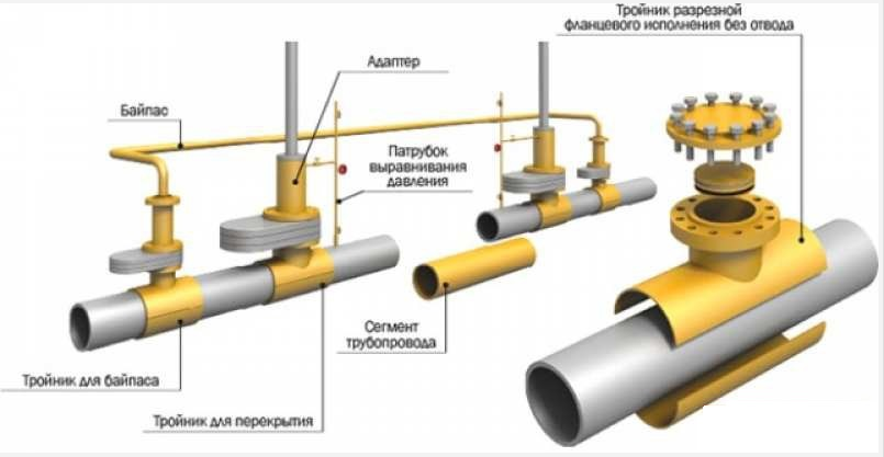 Врезка в трубу водопровода под давлением - правила и порядок работ