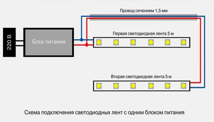 ???? как подключить светодиодную ленту: правила, способы, нюансы монтажа
