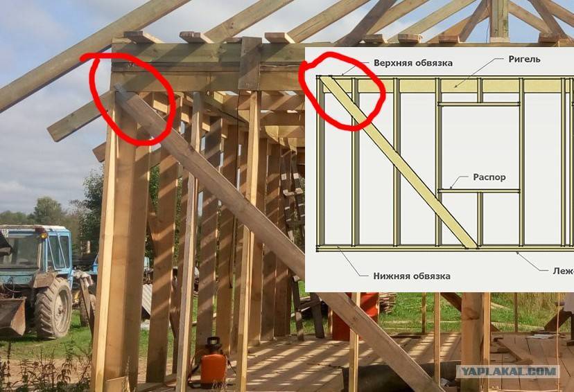 Сделай верхний. Верхняя обвязка бруса 150х100. Верхняя обвязка каркасного дома. Верхняя обвязка в каркасном доме. Двойная верхняя обвязка каркасного дома.