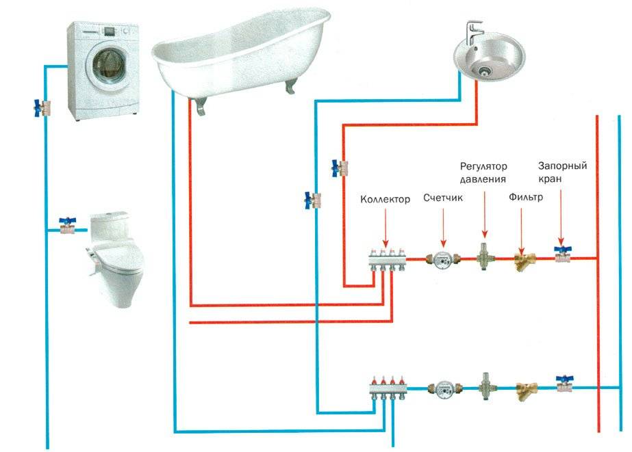 Схема разводки водоснабжения в квартире с фильтрами и защитой